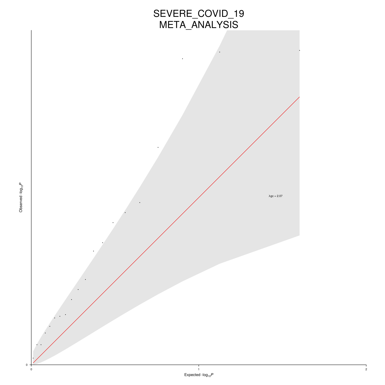 "Severe Covid 19 QQ"