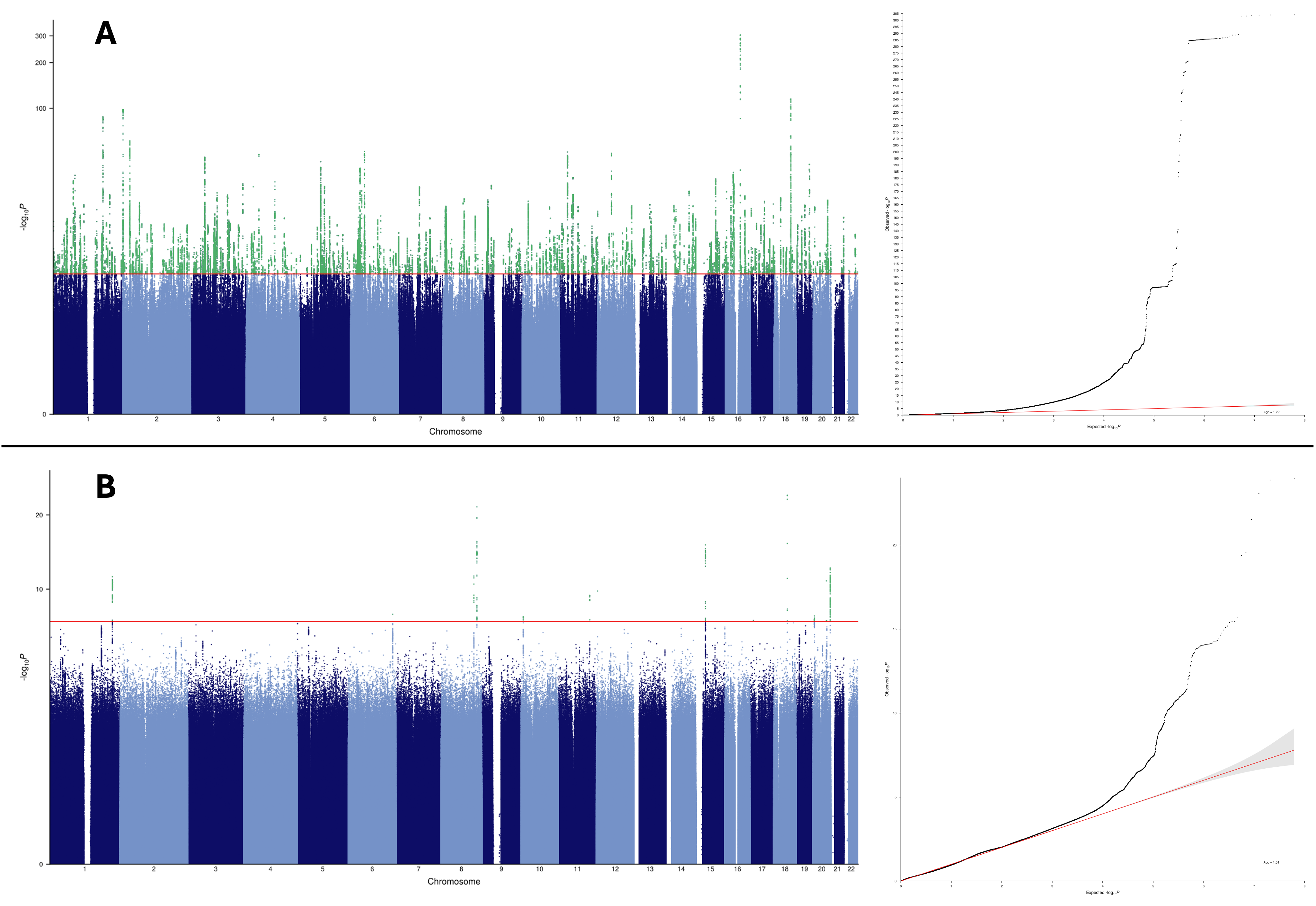 WDL GWAS Outputs